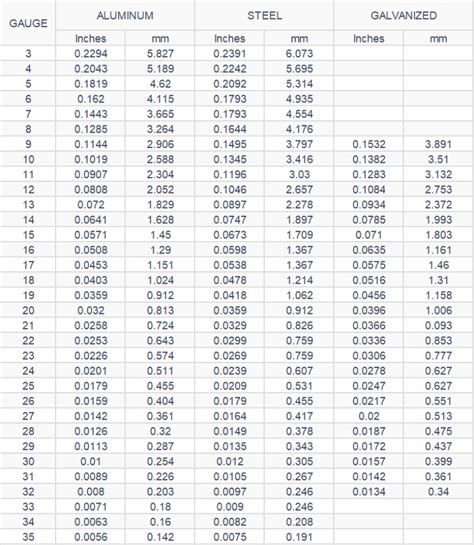 how thick is 11 gauge sheet metal|11ga steel thickness in fraction.